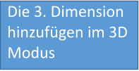 Die 3. Dimension hinzufügen im 3D Modus