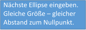 Nächste Ellipse eingeben. Gleiche Größe – gleicher Abstand zum Nullpunkt.