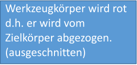 Werkzeugkörper wird rot d.h. er wird vom Zielkörper abgezogen.(ausgeschnitten)