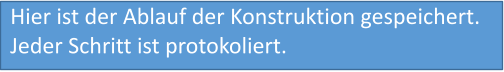 Hier ist der Ablauf der Konstruktion gespeichert. Jeder Schritt ist protokoliert.