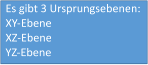 Es gibt 3 Ursprungsebenen: XY-Ebene XZ-Ebene YZ-Ebene