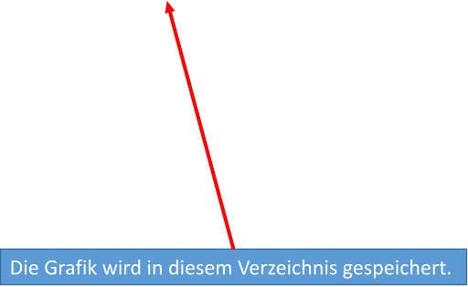 Die Grafik wird in diesem Verzeichnis gespeichert.