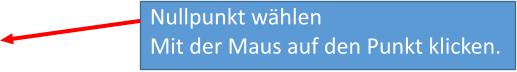 Nullpunkt wählen Mit der Maus auf den Punkt klicken.