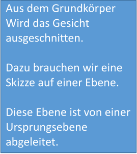 Aus dem Grundkörper Wird das Gesicht  ausgeschnitten.  Dazu brauchen wir eineSkizze auf einer Ebene.  Diese Ebene ist von einerUrsprungsebene abgeleitet.