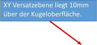 XY Versatzebene liegt 10mmüber der Kugeloberfläche.