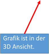 Grafik ist in der3D Ansicht.