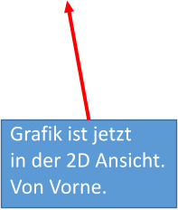 Grafik ist jetzt in der 2D Ansicht.Von Vorne.